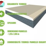 5 Pannelli Accoppiati in Cartongesso e EPS additivato con Grafite per Isolamento Termico/Acustico - 120x100xH3,25 cm