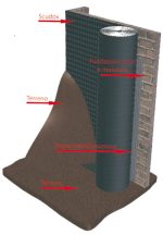 Membrana Bugnata Impermeabilizzante In Polietilene Ad Alta Densità H 1x10 M - Italfrom - immagine 4