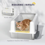 Lettiera per Gatti Impermeabile con Pareti Rialzate, Vassoio e Paletta, in ABS, 71x50,8x35,5 cm, Bianco - immagine 5